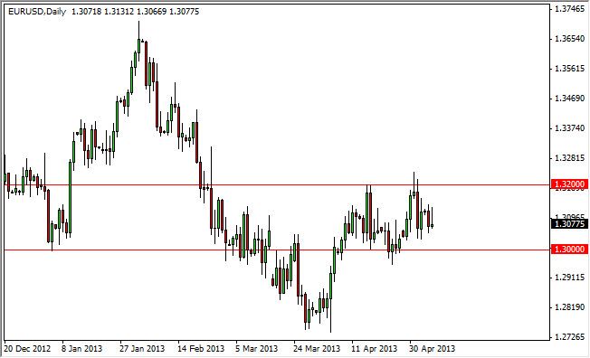 EURUSD May 8